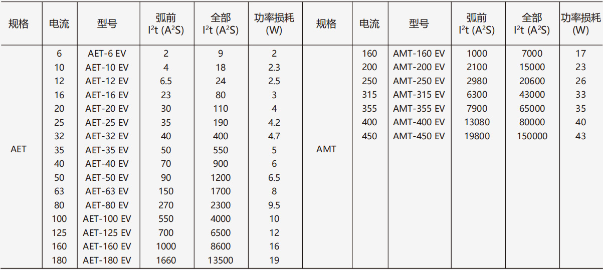 AET-AMT.jpg