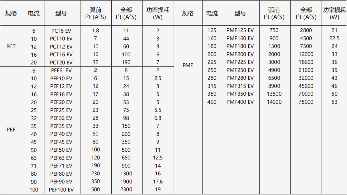 PEF(PCT)-PMF.jpg