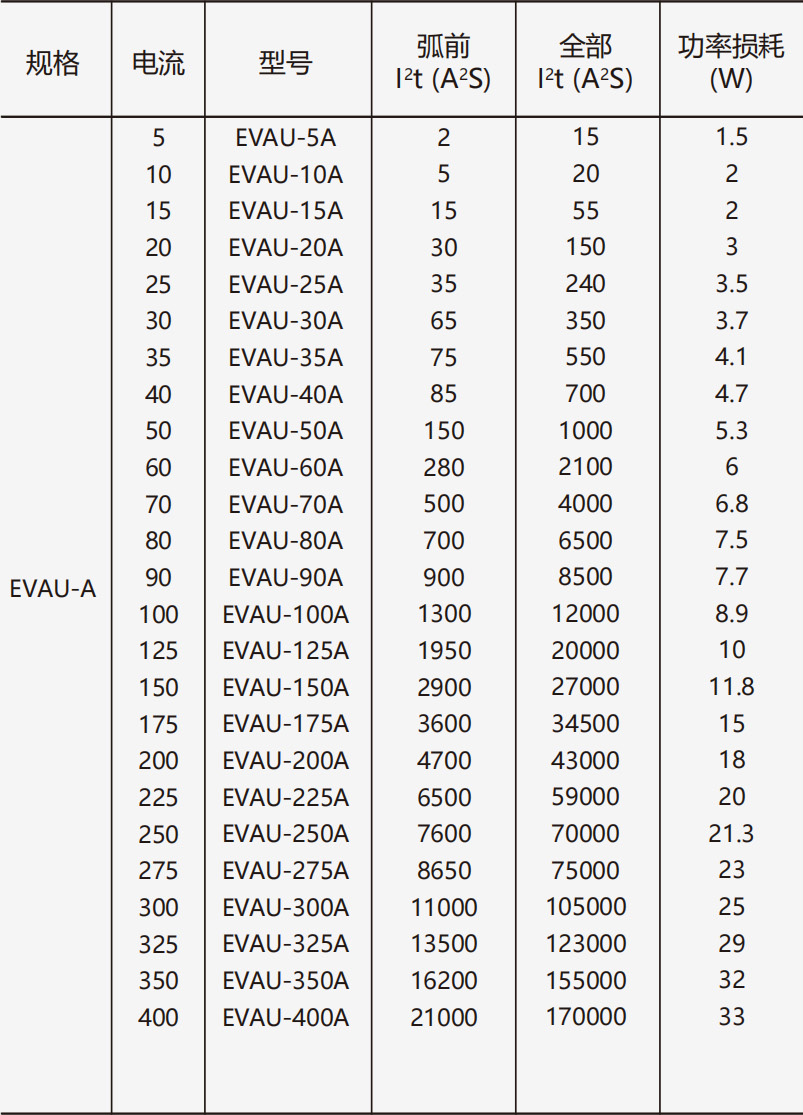 EVAU-A.jpg