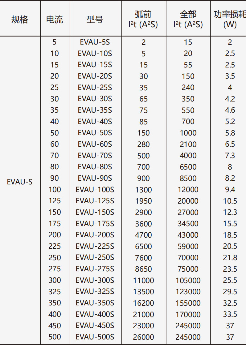 EVAU-S.jpg